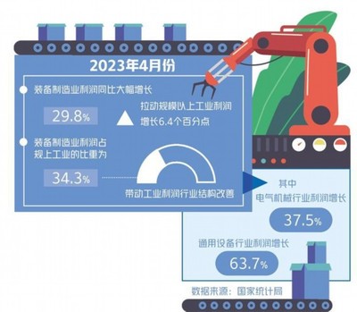 把握制造業(yè)轉(zhuǎn)型升級(jí)趨勢 通用設(shè)備制造的突圍與蝶變